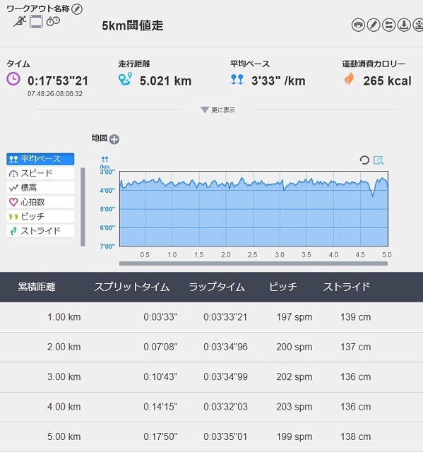 f:id:oiyan-run:20190928115408j:plain f:id:oiyan-run:20190928115408j:plain
