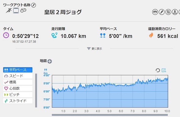 f:id:oiyan-run:20191003194427j:plain f:id:oiyan-run:20191003194427j:plain
