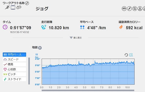 f:id:oiyan-run:20191010184212j:plain f:id:oiyan-run:20191010184212j:plain