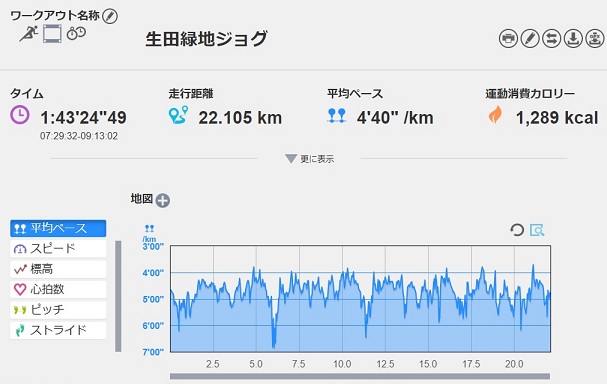 f:id:oiyan-run:20191013173401j:plain f:id:oiyan-run:20191013173401j:plain