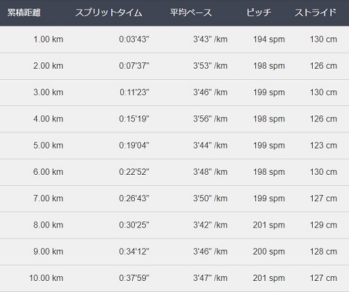 f:id:oiyan-run:20191028184010j:plain f:id:oiyan-run:20191028184010j:plain