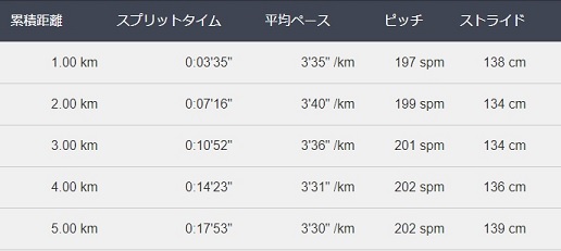 f:id:oiyan-run:20191102104841j:plain f:id:oiyan-run:20191102104841j:plain