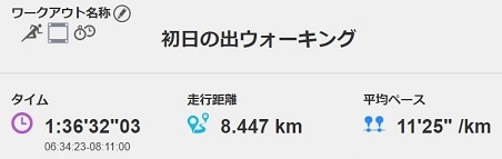 f:id:oiyan-run:20200104122651j:plain f:id:oiyan-run:20200104122651j:plain
