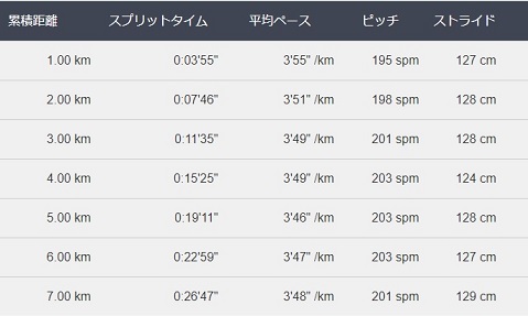 f:id:oiyan-run:20200111105826j:plain