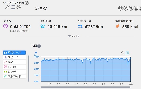 f:id:oiyan-run:20200111110543j:plain