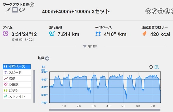 f:id:oiyan-run:20200115195548j:plain f:id:oiyan-run:20200115195548j:plain