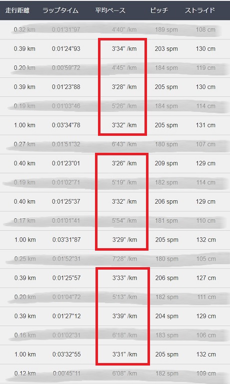 f:id:oiyan-run:20200115195638j:plain f:id:oiyan-run:20200115195638j:plain