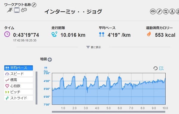 f:id:oiyan-run:20200115200049j:plain f:id:oiyan-run:20200115200049j:plain