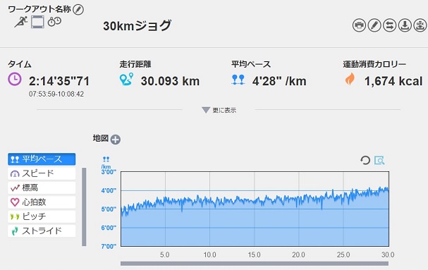 f:id:oiyan-run:20200120190850j:plain f:id:oiyan-run:20200120190850j:plain