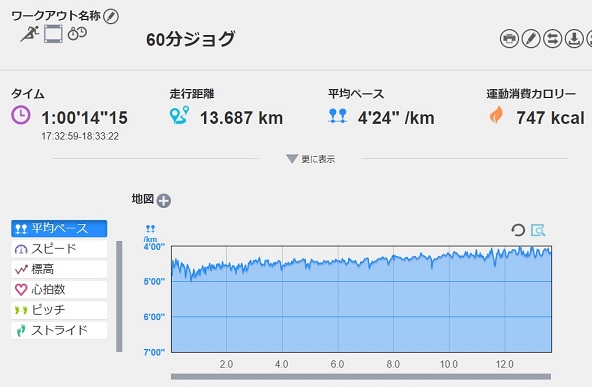 f:id:oiyan-run:20200122200057j:plain