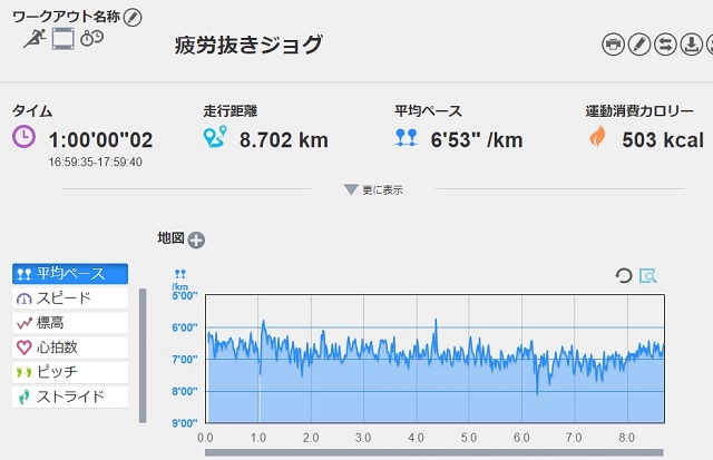 f:id:oiyan-run:20200130191008j:plain f:id:oiyan-run:20200130191008j:plain