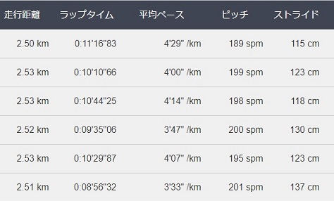 f:id:oiyan-run:20200206190940j:plain