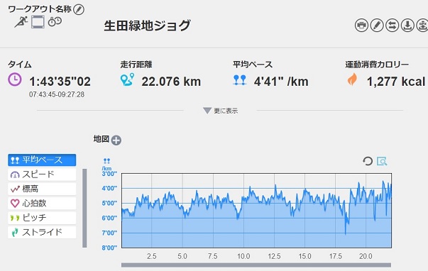 f:id:oiyan-run:20200211104813j:plain