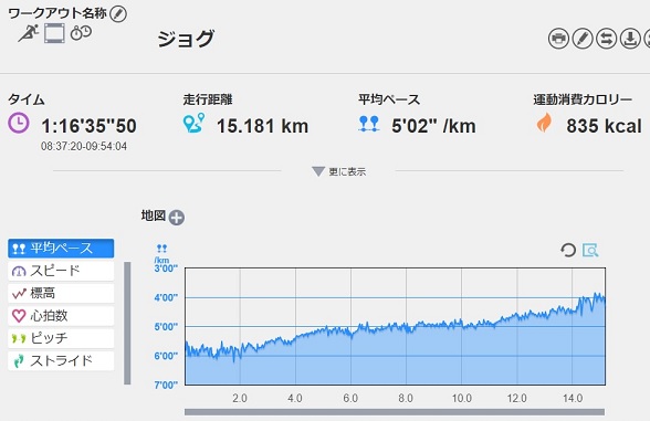 f:id:oiyan-run:20200211105533j:plain