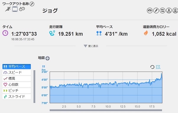 f:id:oiyan-run:20200211185637j:plain