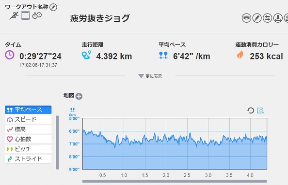 f:id:oiyan-run:20200213190941j:plain f:id:oiyan-run:20200213190941j:plain