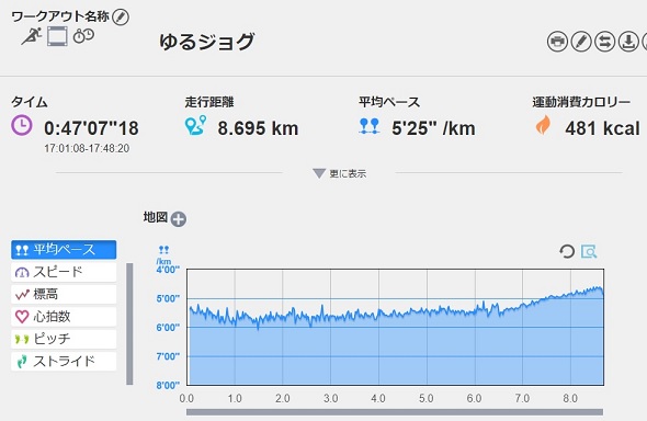 f:id:oiyan-run:20200218185438j:plain f:id:oiyan-run:20200218185438j:plain
