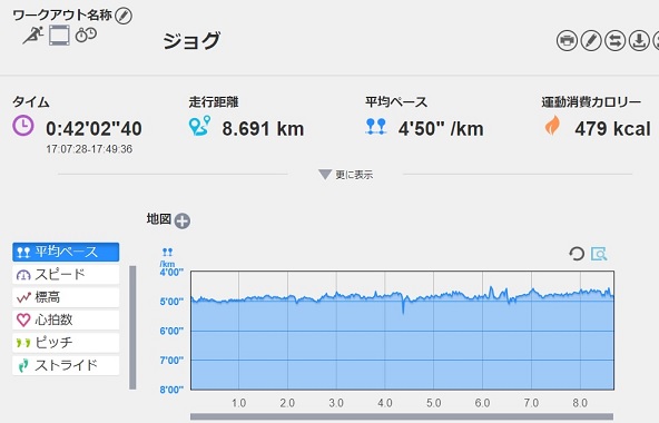 f:id:oiyan-run:20200218185517j:plain f:id:oiyan-run:20200218185517j:plain