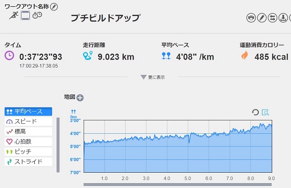 f:id:oiyan-run:20200219191042j:plain