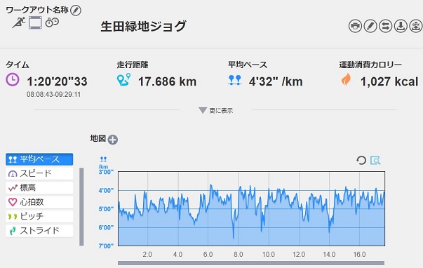f:id:oiyan-run:20200223202848j:plain