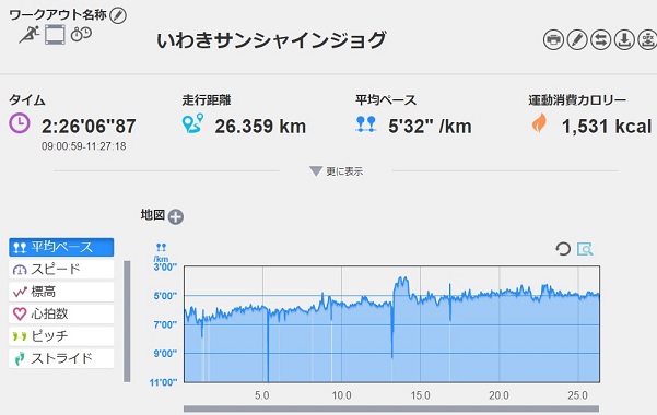 f:id:oiyan-run:20200223202927j:plain