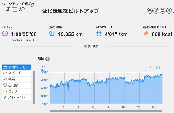 f:id:oiyan-run:20200227191706j:plain f:id:oiyan-run:20200227191706j:plain