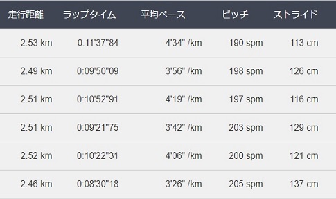 f:id:oiyan-run:20200227191734j:plain f:id:oiyan-run:20200227191734j:plain