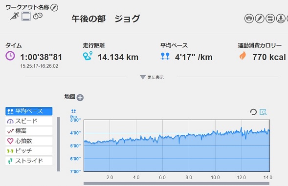 f:id:oiyan-run:20200301190305j:plain