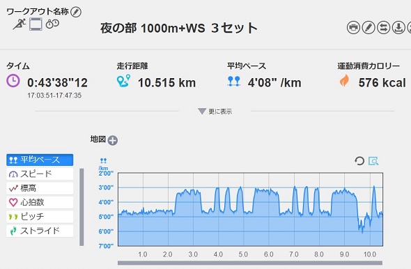 f:id:oiyan-run:20200311192903j:plain f:id:oiyan-run:20200311192903j:plain