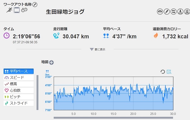 f:id:oiyan-run:20200315185826j:plain f:id:oiyan-run:20200315185826j:plain