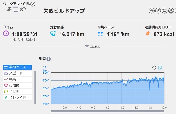 f:id:oiyan-run:20200315190020j:plain f:id:oiyan-run:20200315190020j:plain