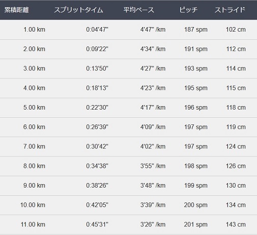 f:id:oiyan-run:20200318190717j:plain f:id:oiyan-run:20200318190717j:plain