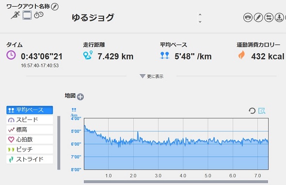 f:id:oiyan-run:20200318190811j:plain f:id:oiyan-run:20200318190811j:plain