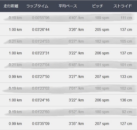 f:id:oiyan-run:20200320123624j:plain f:id:oiyan-run:20200320123624j:plain