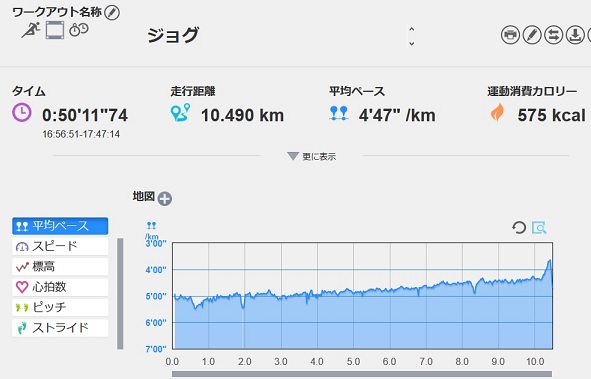 f:id:oiyan-run:20200324190839j:plain f:id:oiyan-run:20200324190839j:plain