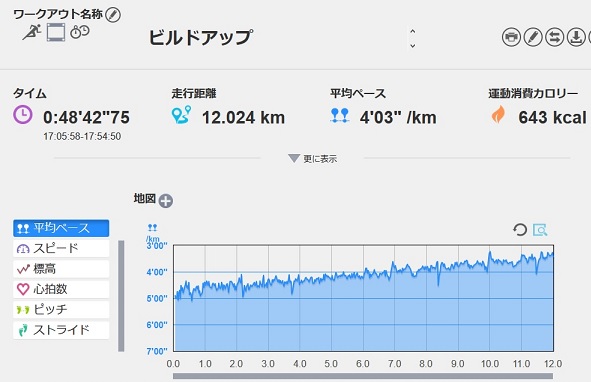 f:id:oiyan-run:20200326192102j:plain f:id:oiyan-run:20200326192102j:plain