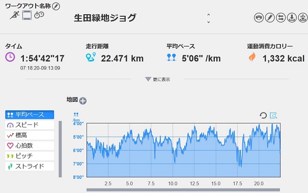 f:id:oiyan-run:20200328203645j:plain f:id:oiyan-run:20200328203645j:plain