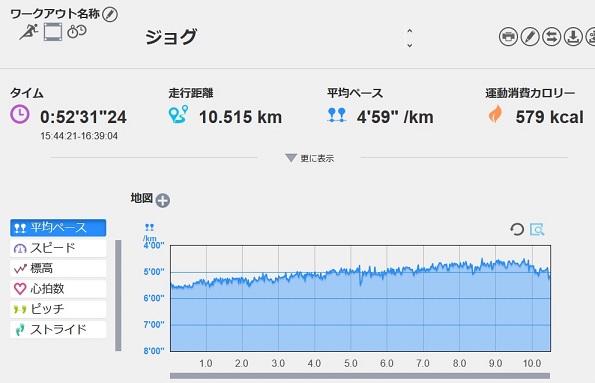 f:id:oiyan-run:20200328203720j:plain f:id:oiyan-run:20200328203720j:plain