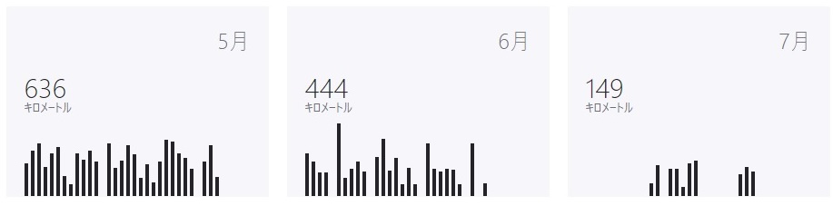 f:id:oiyan-run:20200730201438j:plain f:id:oiyan-run:20200730201438j:plain