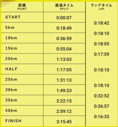 f:id:oiyan-run:20211031182531j:plain