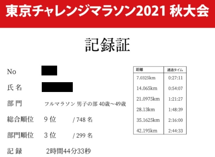 f:id:oiyan-run:20211128164942j:plain