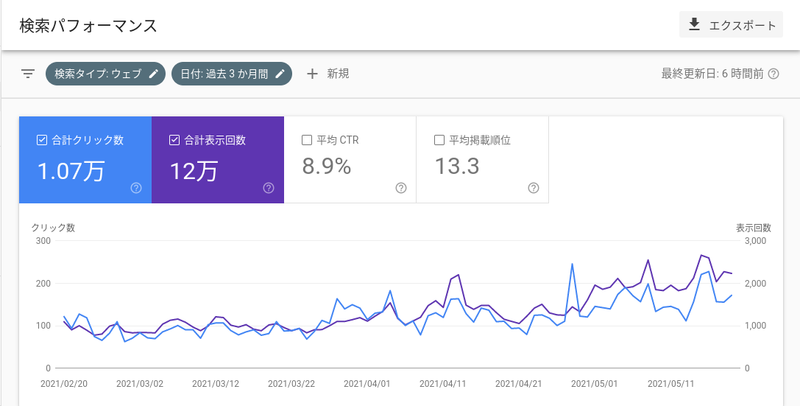 Google Search Console