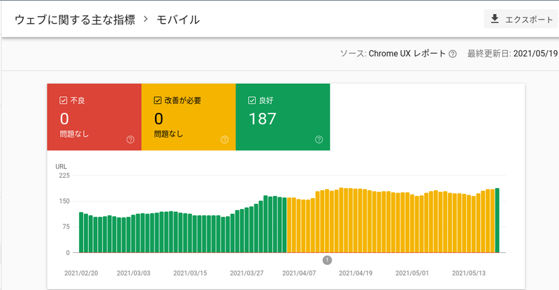 ページエクスペリエンス回復