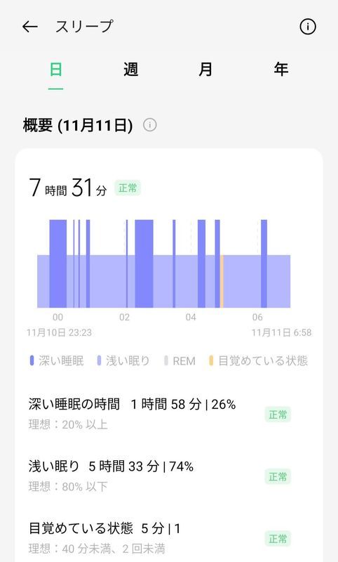睡眠の記録