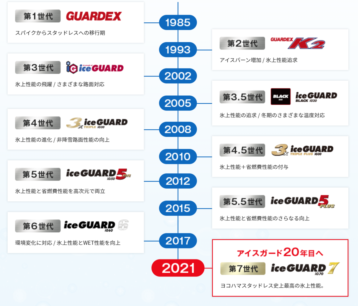 240904-02 PRACTIVA ICE BPO2スタッドレスタイヤ４本 240904-02 PRACTIVA ICE BPO2スタッドレスタイヤ4本
