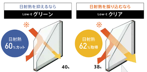 Low-E複層ガラス グリーン