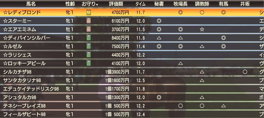 ウイポ9 ウイニングポスト9 2021 初期譲渡馬上岡Games
