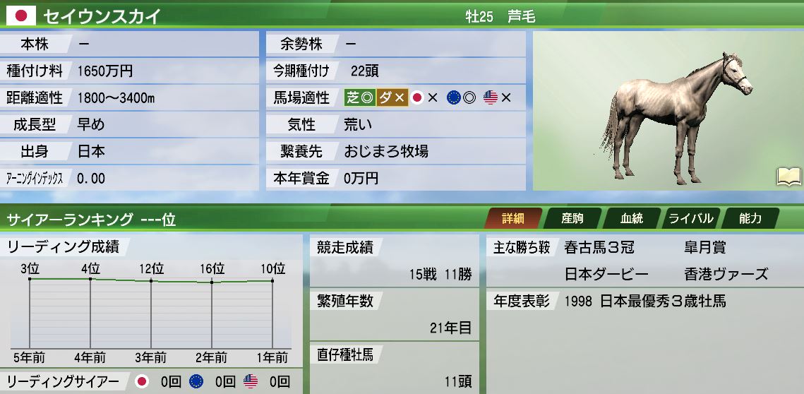 Winning Post9 2020】ウイポ9 初プレイ日記20 2019