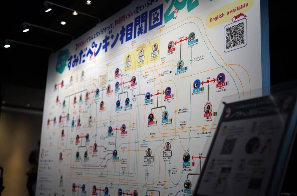 ペンギンたちの相関図！ペンギンたちにもドラマがあるんですね