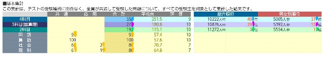 f:id:ojiro_jyuken:20210622132708j:image f:id:ojiro_jyuken:20210622132708j:image